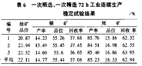 一次粗選、一次粗選72h工業(yè)連續(xù)生產(chǎn)穩(wěn)定試驗(yàn)結(jié)果