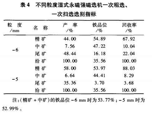 不同粒度濕式永磁強(qiáng)磁選機(jī)一次粗選、一次掃選選別指標(biāo)